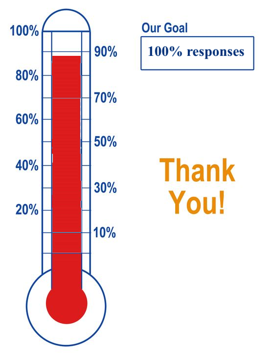 Stewardship Drive Reponses Thermometer