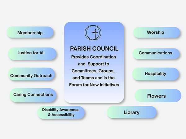 Parish Council