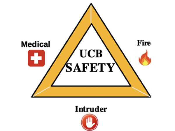 Safety Team