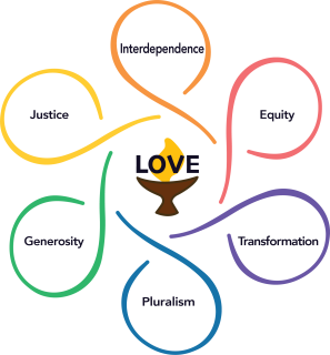 Eighth Principle