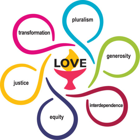 UU values